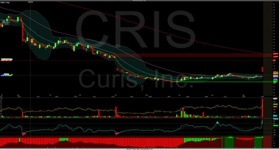Chart_Hist_CRIS_2022-08-18-15_48_39.jpg