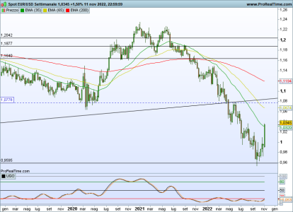 EURUSD-Settimanale.png