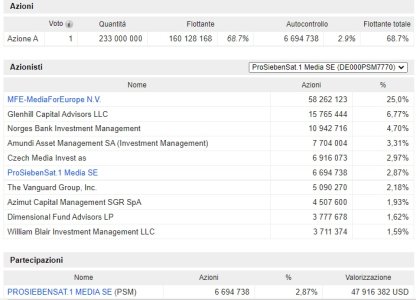 Azionariato Prosiebensat.jpg