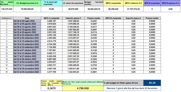 Tabella buy-back.jpg