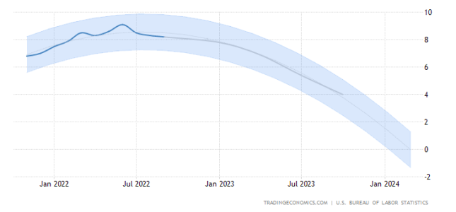 united-states-inflation-cpi.png