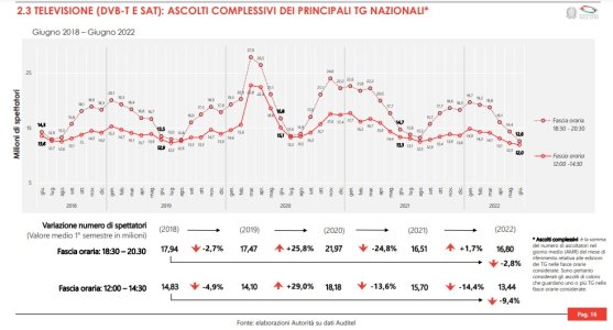 03 Ascolti televisione 1 semestre 2022.jpg