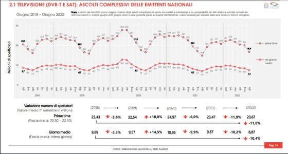 01 Ascolti televisione 1 semestre 2022.jpg