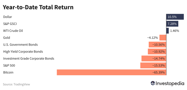 8YIAQ-year-to-date-total-return_1.png
