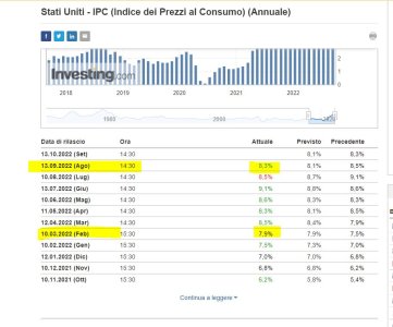 inflazione oggi e prima della guerra.JPG