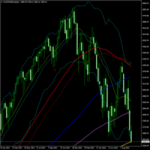 #USSPX500Weekly.png