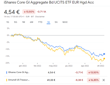 Scelta tra XGLE e AGGH - Forum di FinanzaOnLine
