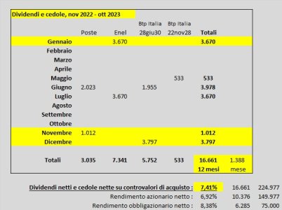 Situazione al 20221128.jpg