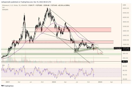 ETHUSD_2022-11-15_09-24-53_31eba.jpg