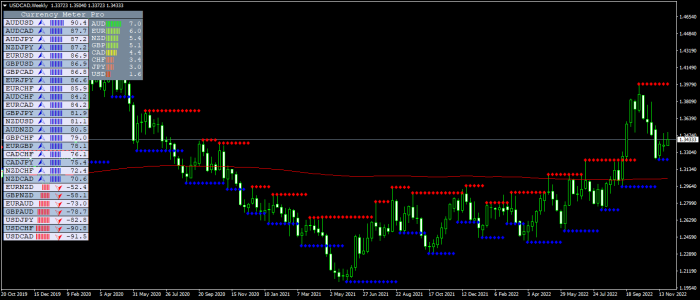 USDCADWeekly.png