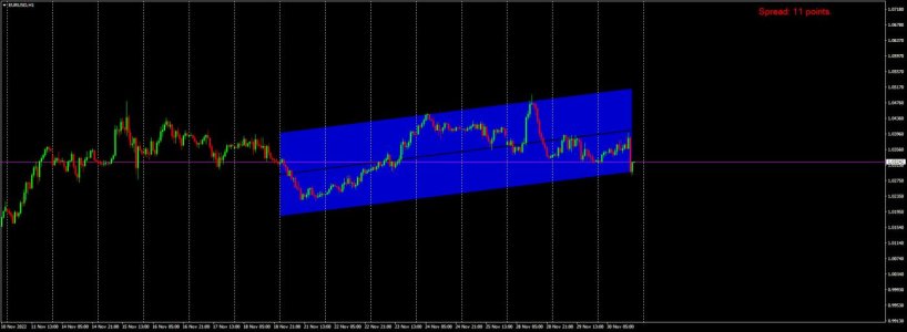 eurusd-h1-OGGI.jpg