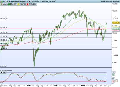 DAX-Settimanale.png