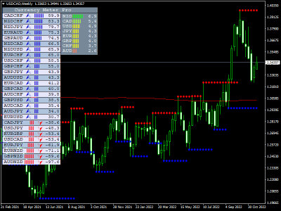 USDCADWeekly.png