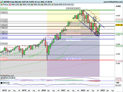 SP500-Mensile.png