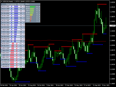 USDCADWeekly.png