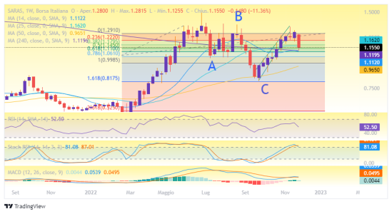 Borsa Italiana_SRS_2022-12-03_13-12-17.png