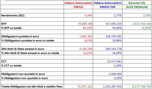 Confronto tra Gestioni Separate.jpg