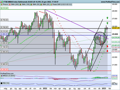 FTSEMIB-Settimanale.png
