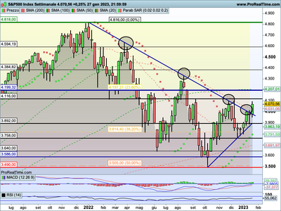 SP500-Settimanale.png