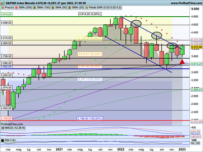 SP500-Mensile.png