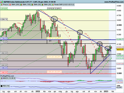 SP500-Settimanale.png