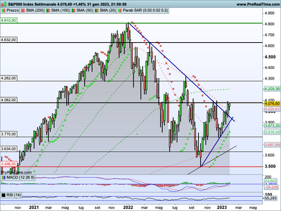 SP500-Settimanale.png