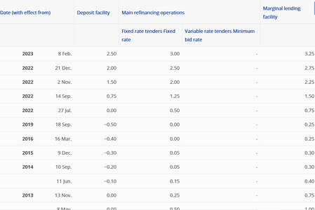 ecb rates 2feb23.png