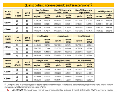 Allianz Insieme - tabella calcolo rendita da varie simulazioni.png