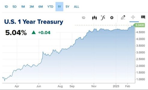 us 1 year treasury 5,04%.jpg