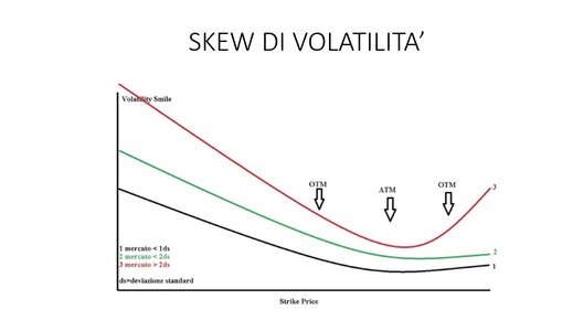 skew di volatilità.jpg