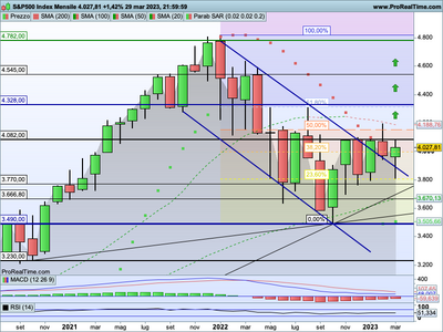 SP500-Mensile.png