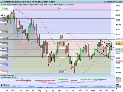 SP500-Settimanale.png