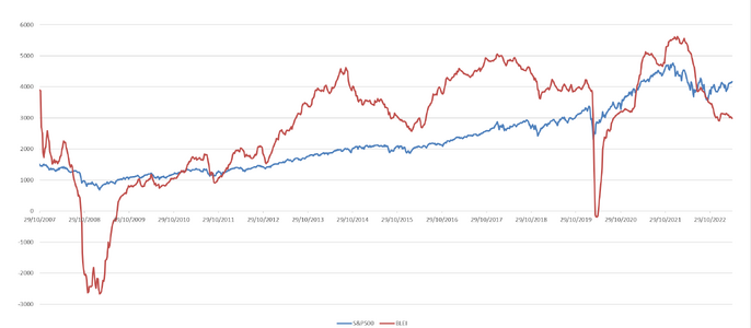 S&P500 vs BLEI.png