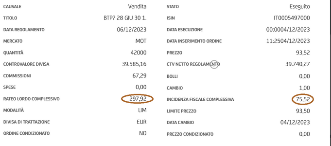 BTP Italia 28.06.2030.png