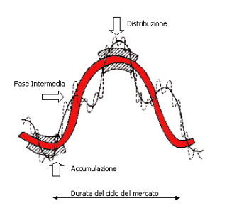 teoria di dow.gif