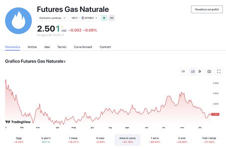 Futures Gas NY.png