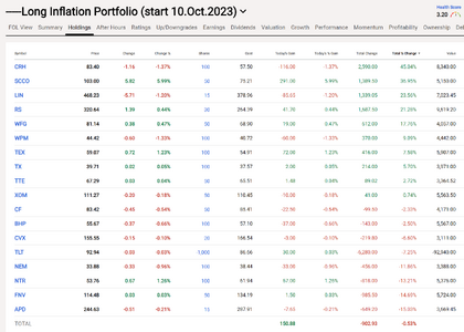 Long Inflation Portfolio (2024.03.16) closing.png