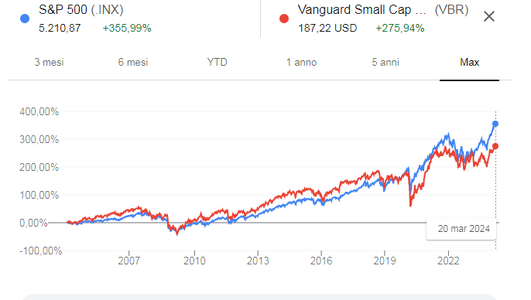 s&p 500 vs SMALL CAP VALUE.png