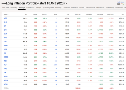 Long Inflation Portfolio (2024.03.22) closing.png