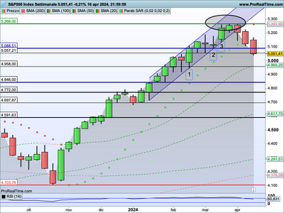 SP500-Settimanale.png