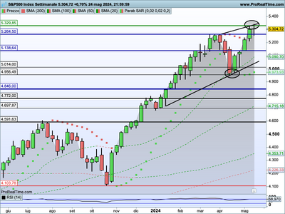 SP500-Settimanale.png