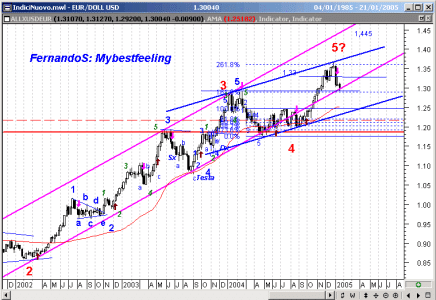 Euro-dollaro210105.gif