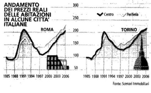 roma-torino 1985-2007.jpg