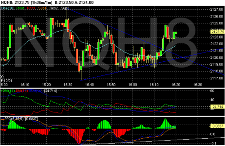 Chart of NQH8.gif