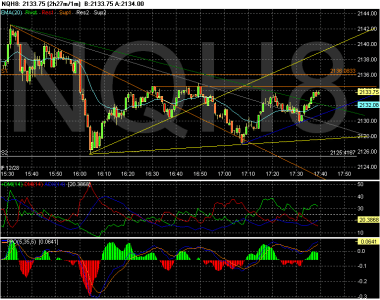 Chart of NQH8.gif