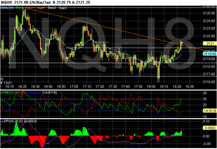 Chart of NQH8.gif