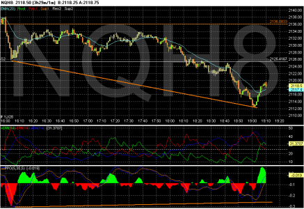 Chart of NQH8.gif