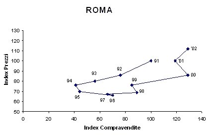 Roma - 1991-2002.jpg