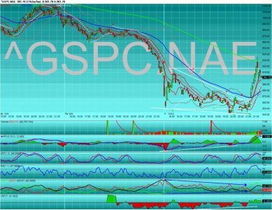 Chart of_GSPC.NAE.jpg