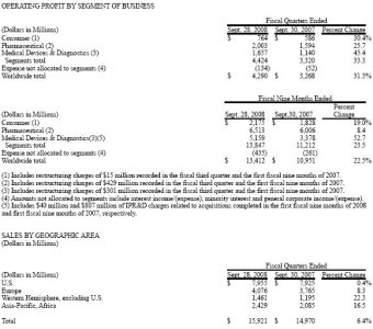 JNJ Analisi Segmenti e Georgrafia dei profitti Q3 2008.jpg